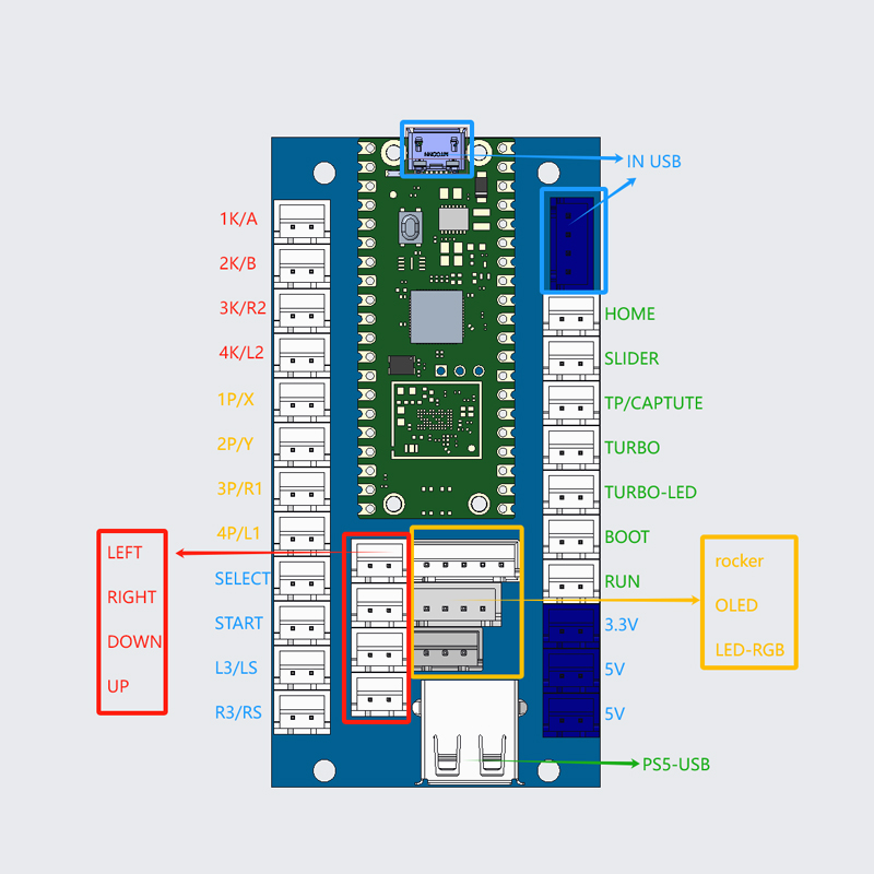 Kit de Bricolaje para Juego de - Retro Gaming Ps3 reseña y precio